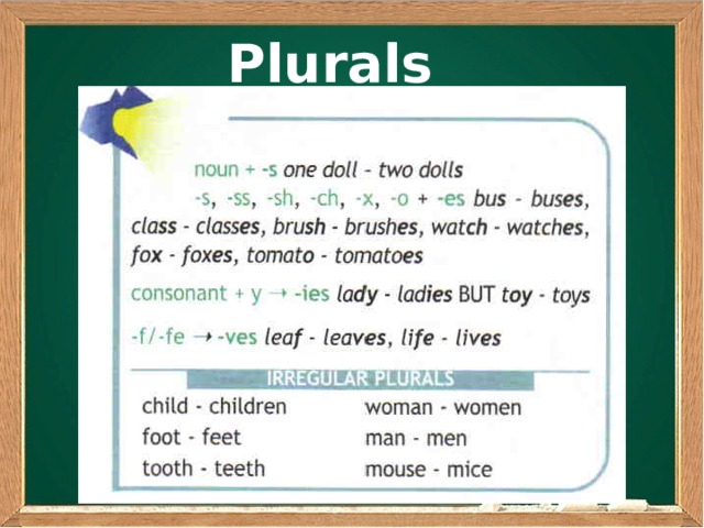 Wordwall plurals spotlight 3. Plural Nouns правило. Irregular plurals правило. Plurals правило. Plural Nouns исключения.
