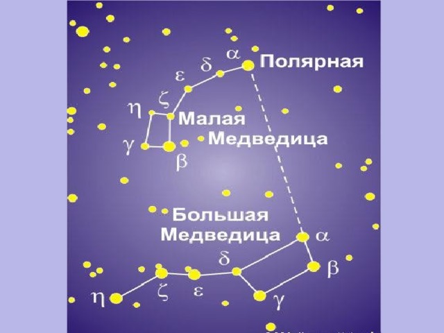 Созвездия большой и малой медведицы для детей
