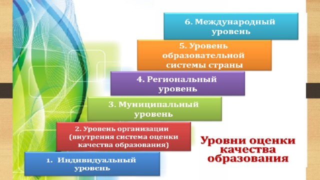 Внутренняя система оценки качества образования в школе образец