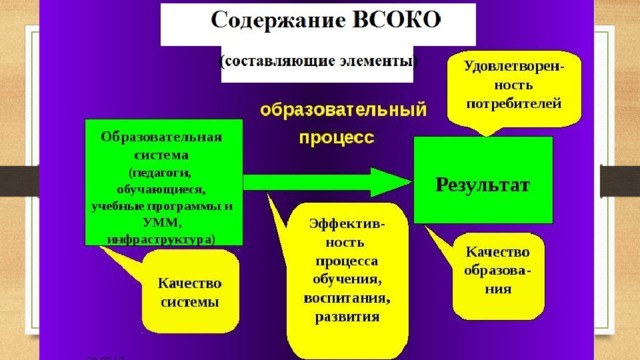 Внутренняя система оценки качества образования в школе образец