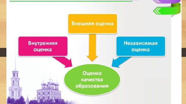 Оценка качества образования картинки