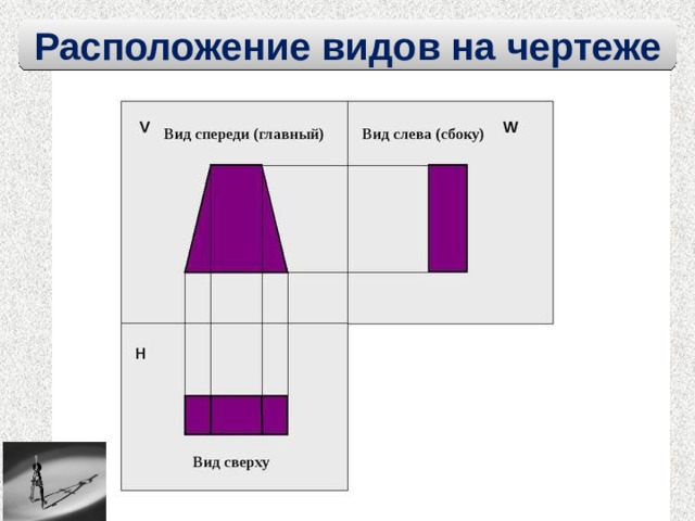 Расположение видов на чертеже 