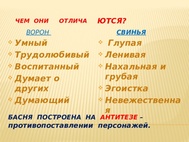  ЧЕМ ОНИ ОТЛИча  ются?    ВОРОН    СВИНЬЯ Умный Трудолюбивый Воспитанный Думает о других Думающий  Глупая Ленивая Нахальная и грубая Эгоистка Невежественная Басня построена на антитезе – противопоставлении персонажей. 