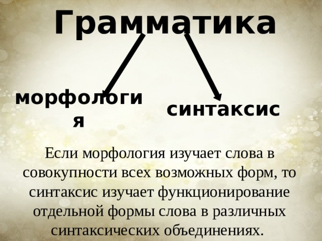 Морфология и синтаксис 8 класс план урока