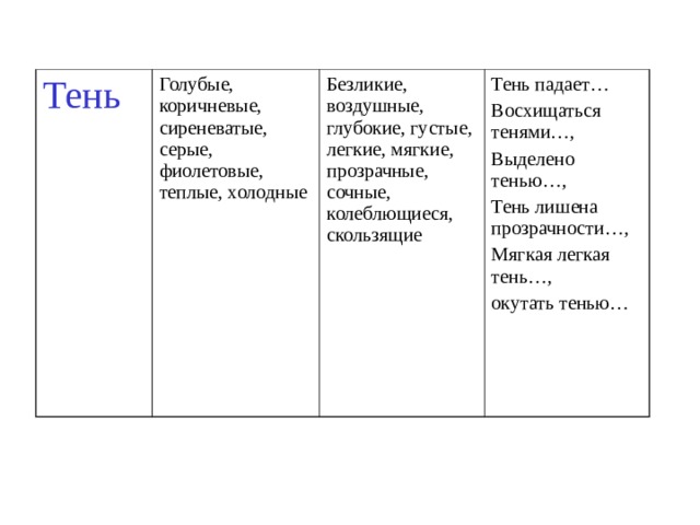 Тень Голубые, коричневые, сиреневатые, серые, фиолетовые, теплые, холодные Безликие, воздушные, глубокие, густые, легкие, мягкие, прозрачные, сочные, колеблющиеся, скользящие Тень падает… Восхищаться тенями…, Выделено тенью…, Тень лишена прозрачности…, Мягкая легкая тень…, окутать тенью… 