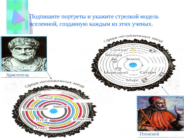 Подпишите портреты и укажите стрелкой модель вселенной, созданную каждым из этих ученых. Аристотель Птолемей 