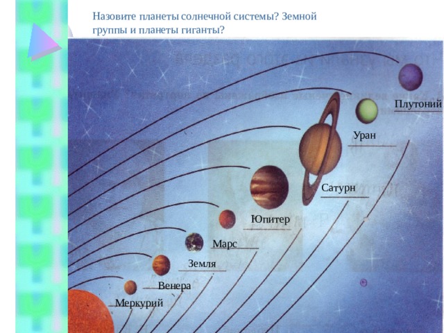 Назовите планеты солнечной системы? Земной группы и планеты гиганты? Плутоний Уран Сатурн Юпитер Марс Марс Земля Венера Венера Меркурий Меркурий 