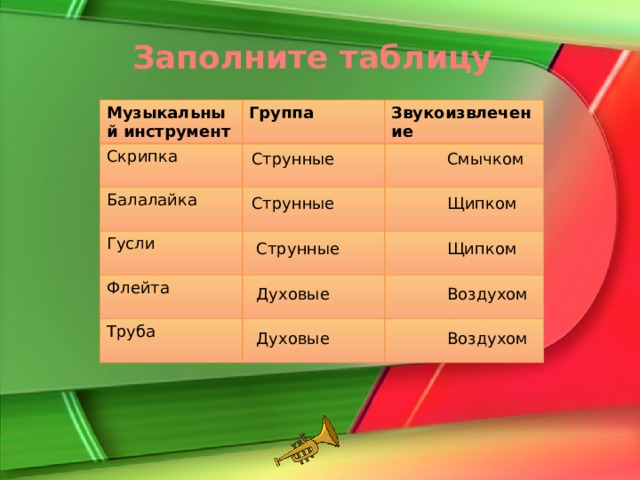 Заполните таблицу  Музыкальный инструмент Группа Скрипка Звукоизвлечение Балалайка Гусли Флейта Труба Струнные Смычком Струнные Щипком  Струнные Щипком  Духовые Воздухом  Духовые Воздухом