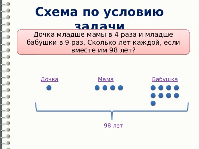 Младше сколько