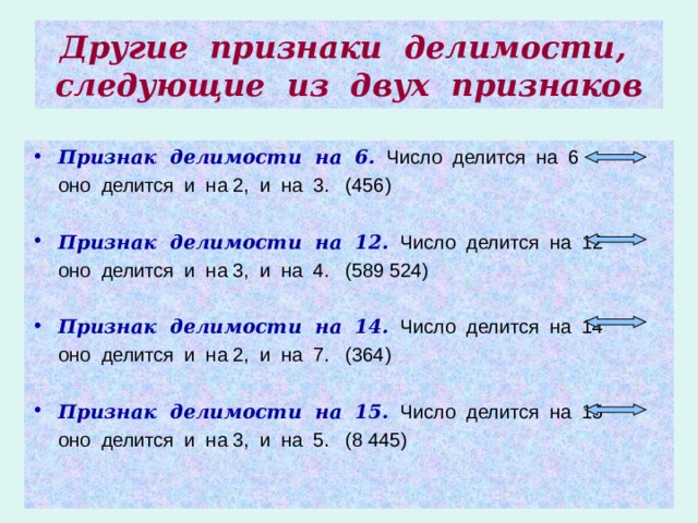 Другие признаки делимости, следующие из двух признаков Признак делимости на 6. Число делится на 6  оно делится и на 2, и на 3. (456) Признак делимости на 12. Число делится на 12  оно делится и на 3, и на 4. (589 524) Признак делимости на 14. Число делится на 14  оно делится и на 2, и на 7. (364) Признак делимости на 15. Число делится на 15  оно делится и на 3, и на 5. (8 445) 