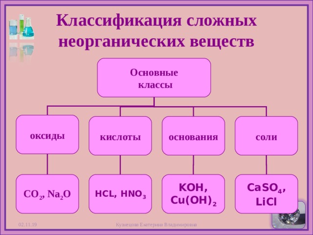 Какие классы соединений бывают в химии