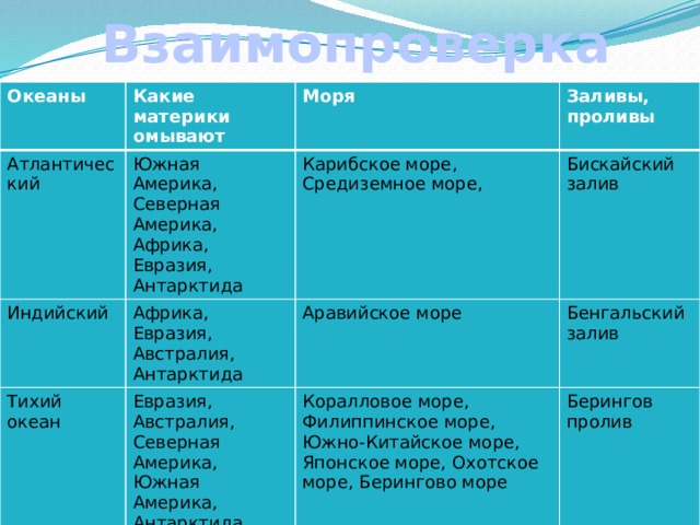 Какие океаны омывают тихий океан. Какие материки омывают океаны таблица. Моря омывающие Евразию таблица. Какими Океанами омываются материки таблица. Таблица какие материки омывают какие океаны.