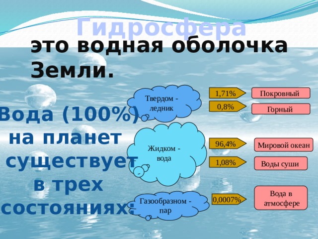 Описание водной оболочки земли по плану