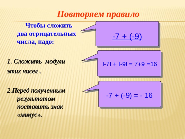 Сложить два отрицательных числа правило.