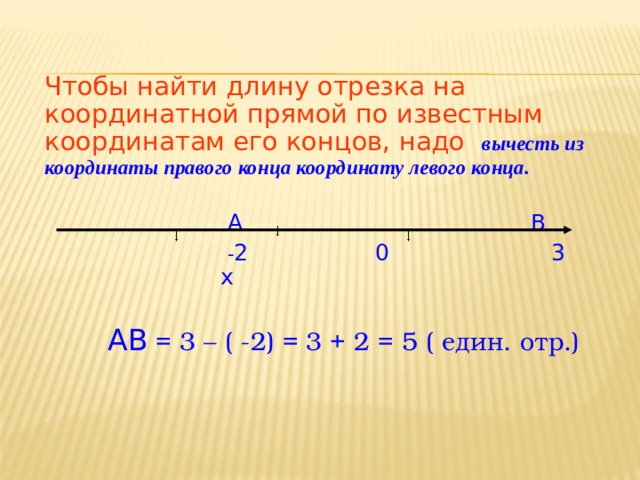 Координаты на прямой 6 класс презентация