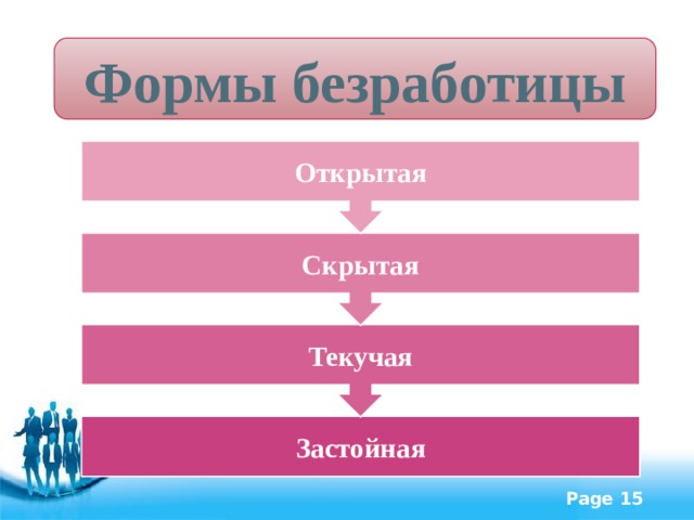 Безработица Профсоюз Урок обществознания в 8 классе. Учитель: Нурмихаметова Ильм