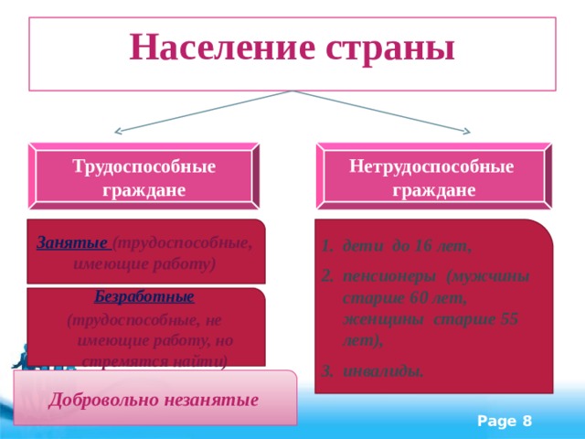 Схема трудоспособное население и нетрудоспособное