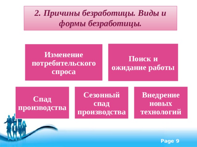 Факторы безработицы. Причины женской безработицы. Женская безработица причины и пути решения. Сезонный спад производства. Изменение потребительского спроса безработица.