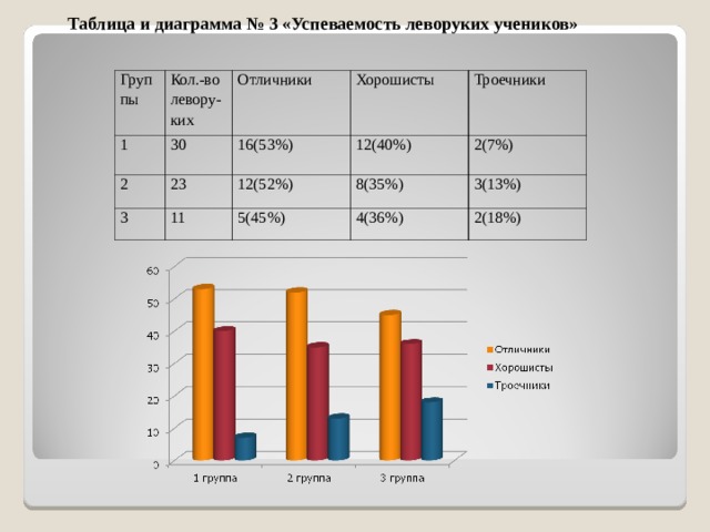 График таблица