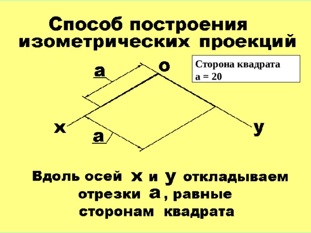 Сторона квадрата а = 20 