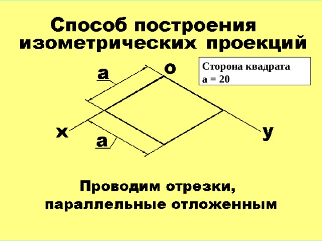 Сторона квадрата а = 20 
