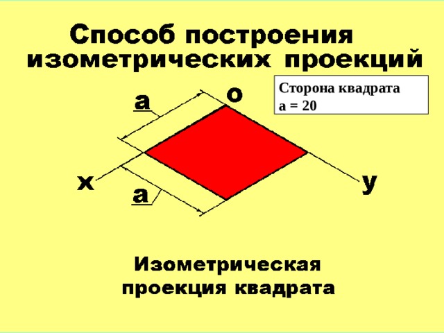 Сторона квадрата а = 20 