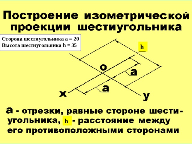 Сторона шестиугольника а = 20 Высота шестиугольника h = 35 h h 