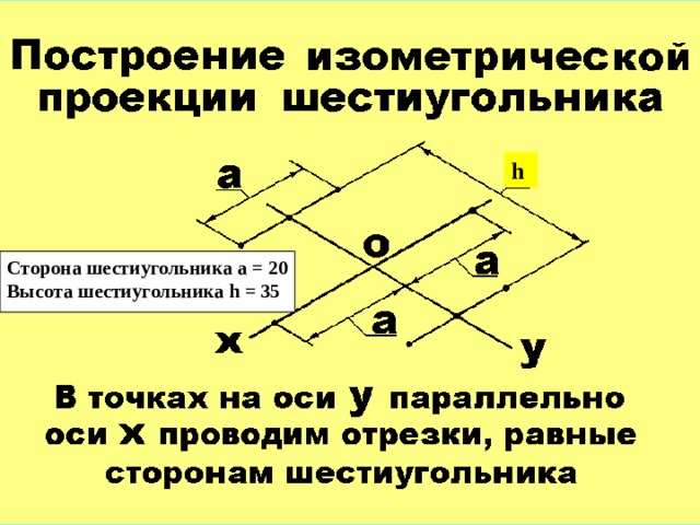 h Сторона шестиугольника а = 20 Высота шестиугольника h = 35 