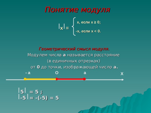 Понятие модуля  х, если х ≥ 0;     -х, если х  0.  х = Геометрический смысл модуля. Модулем числа а называется расстояние (в единичных отрезках) от 0 до точки, изображающей число а.  - a a O X  5 = 5 ; -5 = -(-5) = 5 