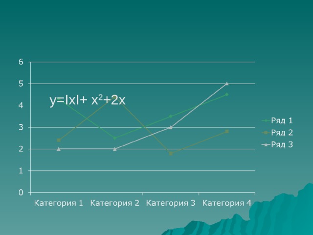 y=IxI+ x 2 +2x 