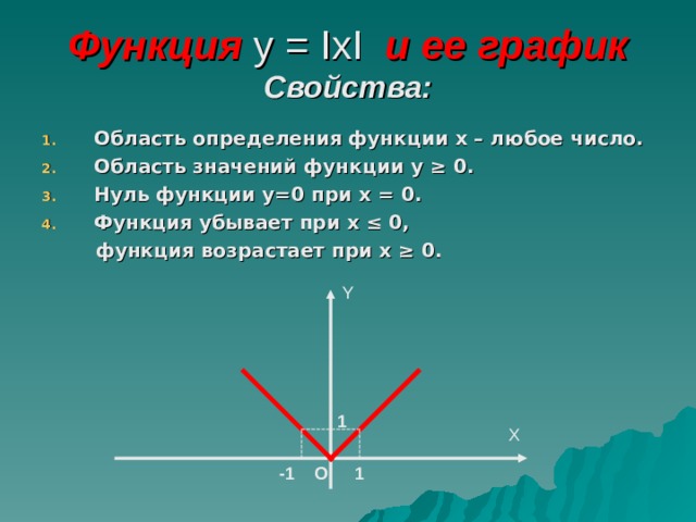 Функция  у = I х I  и ее график  Свойства: Область определения функции х – любое число. Область значений функции у ≥ 0. Нуль функции у=0 при х = 0. Функция убывает при х ≤ 0,  функция возрастает при х ≥ 0.   Y 1 Х -1 1 O 