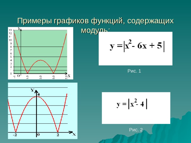 Примеры графиков функций, содержащих модуль: Рис. 1 Рис. 2 