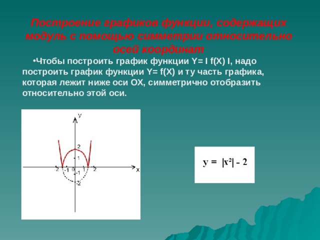 Построение графиков функции, содержащих модуль с помощью симметрии относительно осей координат Чтобы построить график функции Y= I f(X)  I , надо построить график функции Y= f(X) и ту часть графика, которая лежит ниже оси ОХ, симметрично отобразить относительно этой оси. 