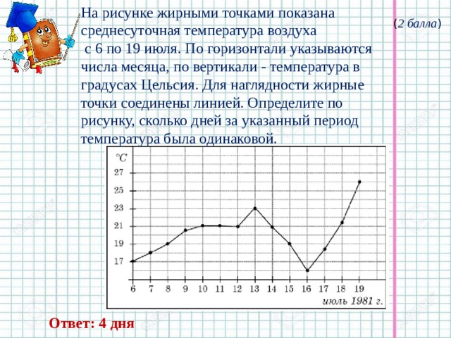 На рисунке жирными точками показана