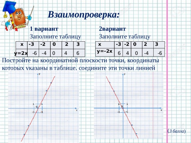 График функции y x таблица