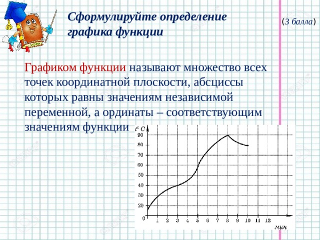 Определенный график