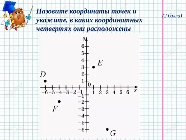 Какой координатной четверти принадлежит точка 21 5