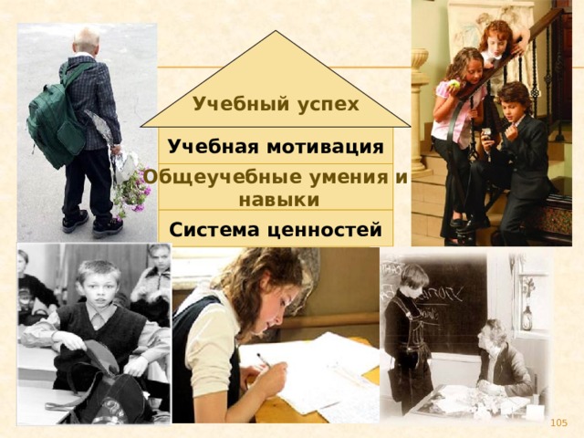 Учебный успех Учебная мотивация Общеучебные умения и  навыки Система ценностей 89 