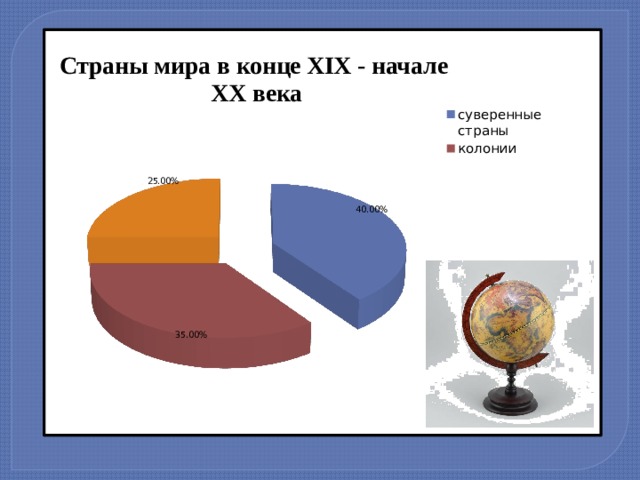 Составьте развернутый план по теме завершение колониального разделения мира