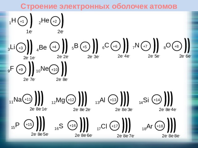 Изменение числа электронов на внешнем энергетическом уровне.