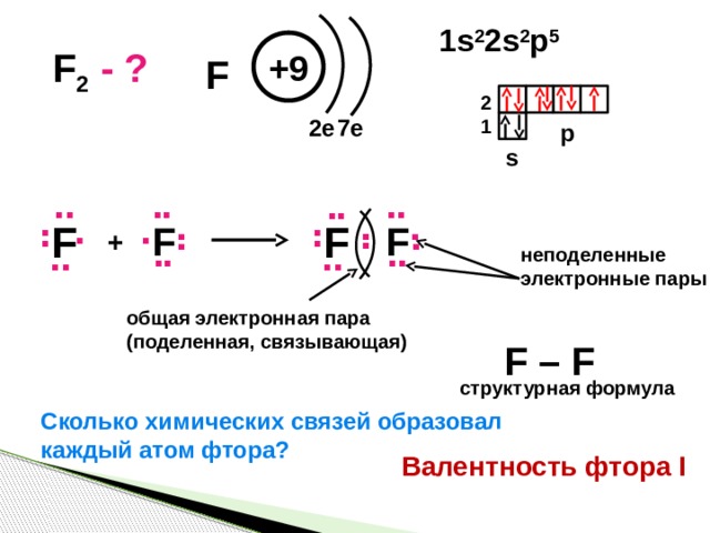 Ковалентная полярная связь f2 схема