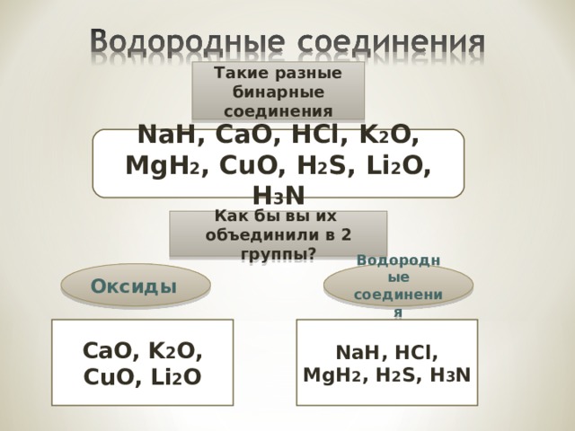 Схема образования mgh2