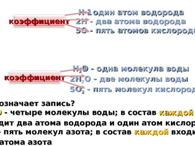 Пять атомов. 2 Атома водорода. 5 Атомов водорода как записать. Один атом водорода. 5 Атомов кислорода как записать.