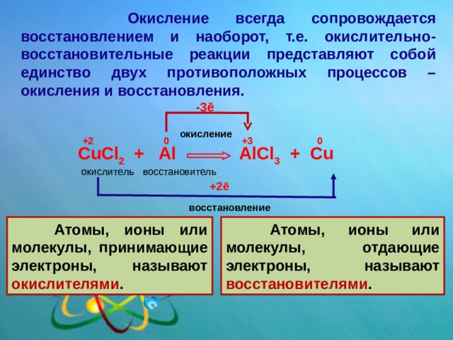  Окисление всегда сопровождается восстановлением и наоборот, т.е. окислительно-восстановительные реакции представляют собой единство двух противоположных процессов – окисления и восстановления. -3 ē окисление +2 0 +3 0  CuCl 2 + Al AlCl 3 + Cu   окислитель восстановитель +2 ē восстановление  Атомы, ионы или молекулы, принимающие электроны, называют окислителями .  Атомы, ионы или молекулы, отдающие электроны, называют восстановителями . 