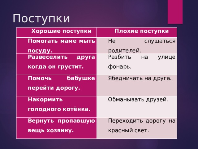 Плохие поступки. Хорошие поступки. Таблица хороших и плохих поступков. Хорошие поступки примеры. Примеры хороших и плохих поступков.