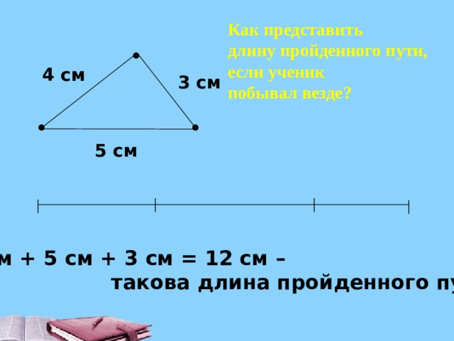 Как представить длину пройденного пути, если ученик побывал везде? • 4 см 3 см • • 5 см │ │ │ │ 4 см + 5 см + 3 см = 12 см –  такова длина пройденного пути