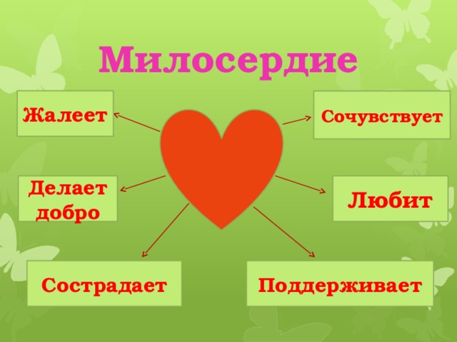 Урок доброты презентация 9 класс