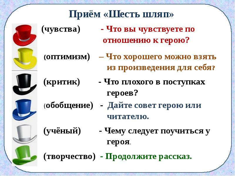 Составление плана произведения на уроках литературного чтения в начальной школе