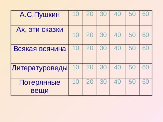 А.С.Пушкин 10 Ах, эти сказки 10 20 Всякая всячина 10 20 Литературоведы 30 10 Потерянные вещи 40 20 30 40 10 30 20 50 20 30 40 50 60 40 30 50 60 40 60 50 60 50 60