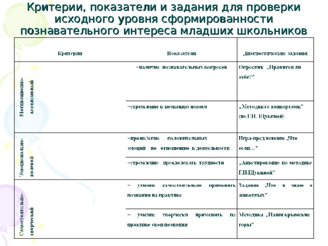 Критерии оценки рисунков детей младшего школьного возраста